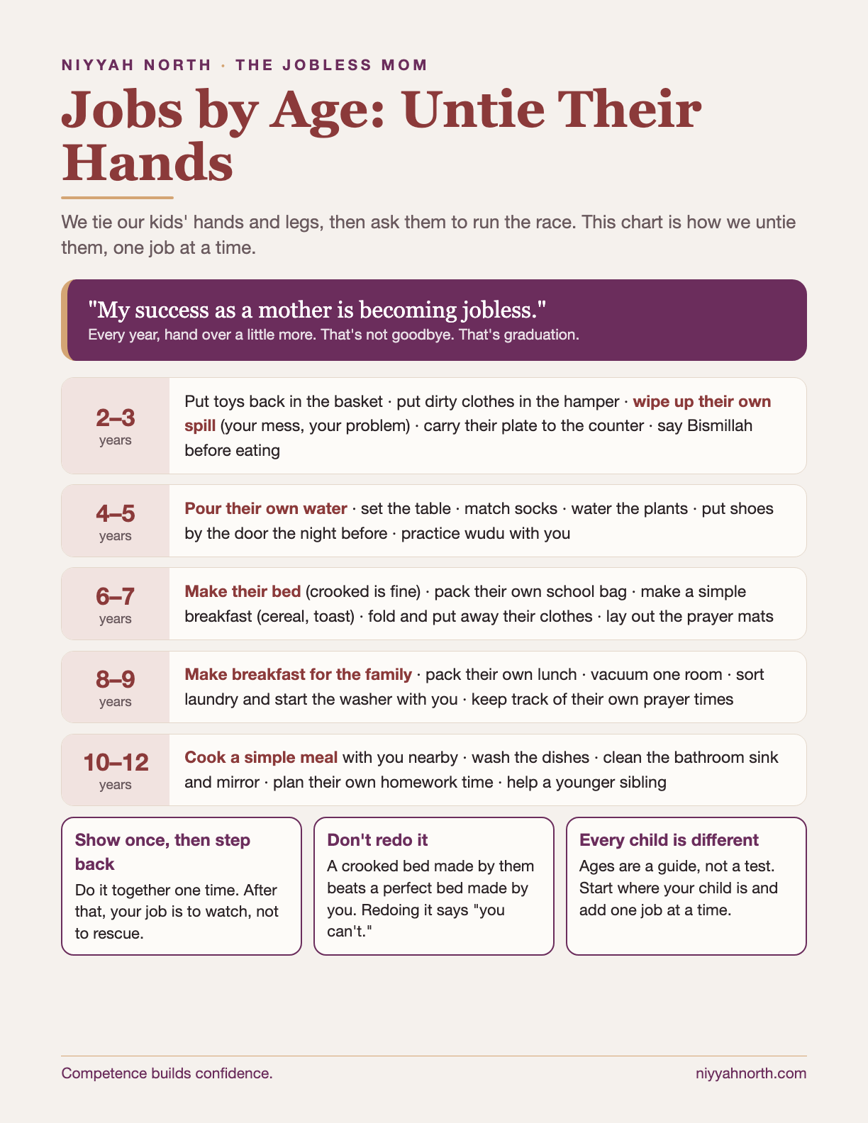 Page one of The Jobless Mom Chart, with age-by-age jobs for children ages 2 to 12 and three guidance rules.