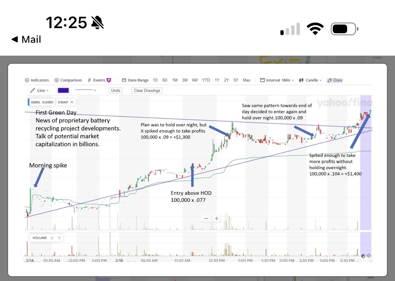 Two-session intraday candlestick chart with arrows marking several price movements.