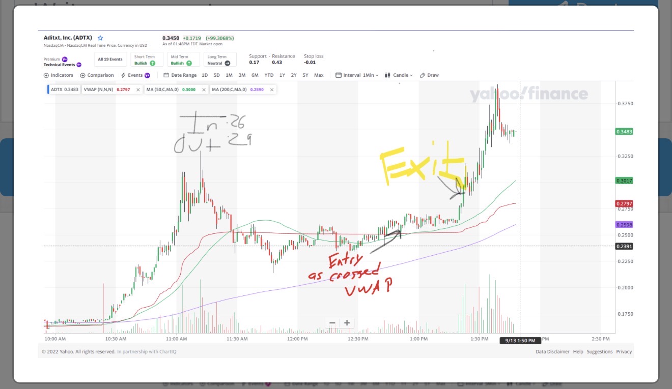 Intraday candlestick chart with moving-average lines, volume bars, and handwritten notes around a later price move.