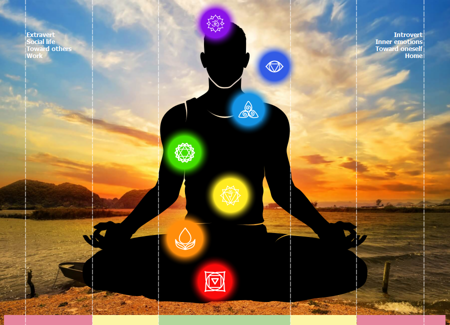 Chakra alignment visualization showing colored points along a seated silhouette against a sunset landscape.